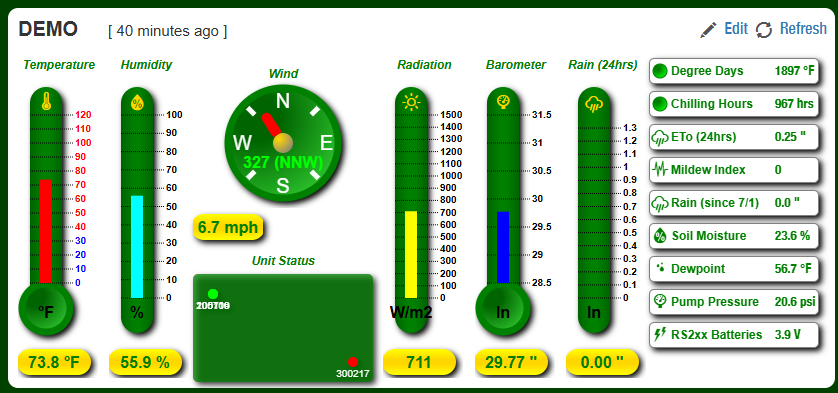 myRanch property zone dashboard — temperature, humidity, wind, radiation, and rain widgets